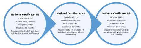 Image result for N1 Mathematics Video Lessons