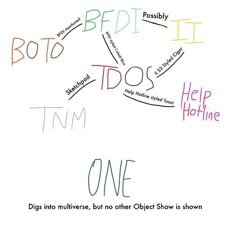 Image result for Object Multiverse Theories