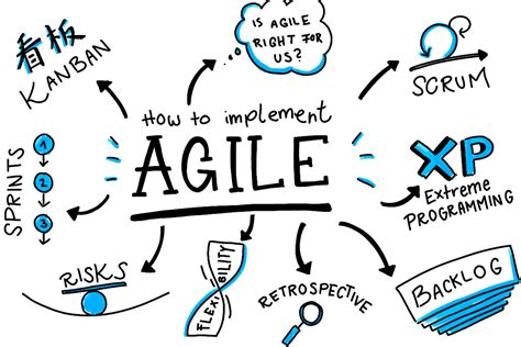 Agile Certifications: Which one is right for me? | PMO Advisory