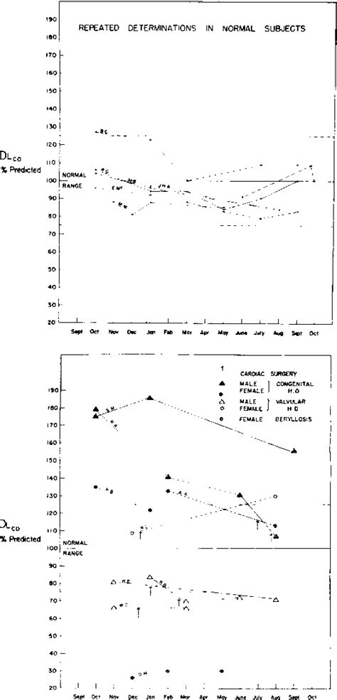 Image result for Pulmonary Diffusing Capacity