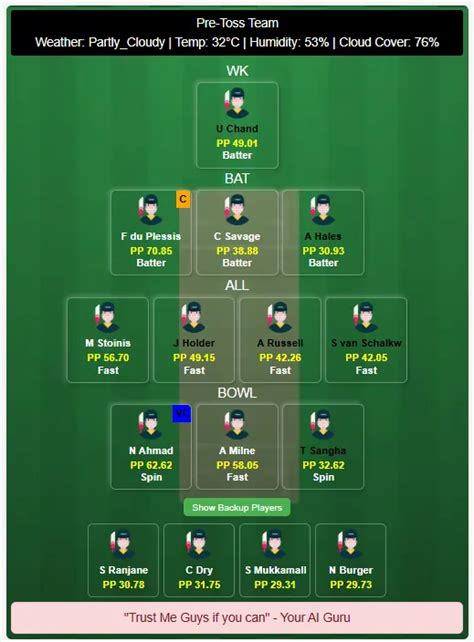 TEX vs LAS Dream11 Prediction: Pitch Report & Stats | USA T20 2025