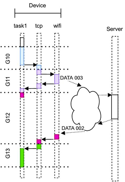 Image result for Task Group Example
