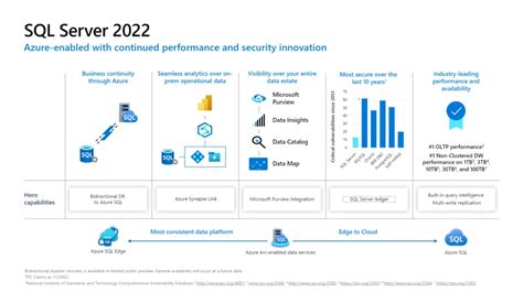 Image result for Visual Studio 2022 SQL Server