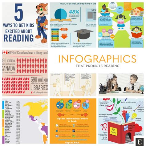 Reading Graphics 的图像结果