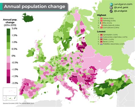 southern europe population