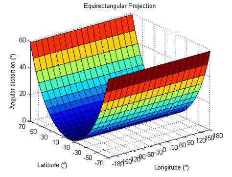 Equirectangular Projection Distortion 的图像结果