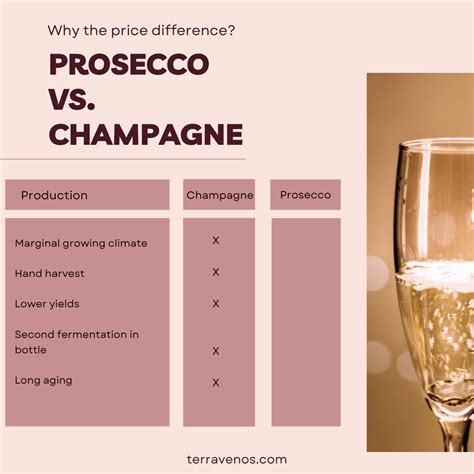 Is Prosecco Just Cheap Champagne? Nope
