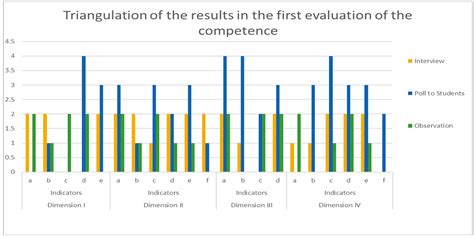 Competence Measurement of Software Projects in the Degree Course in ...