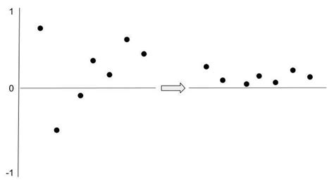 Image result for SoftMax Function Example