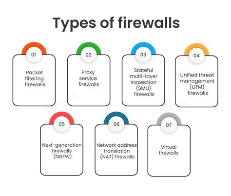 Image result for Types of Firewall