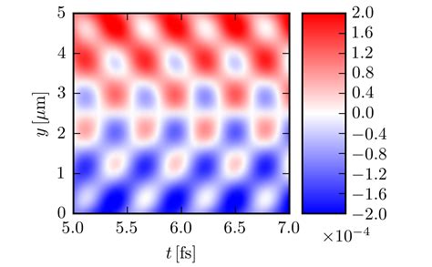 Matplotlib Animation Example 的图像结果