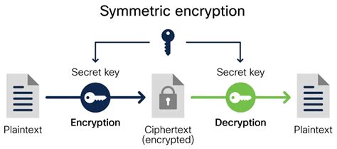 Image result for Encryption Key Generator