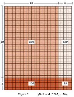 Image result for keyFeatures Math