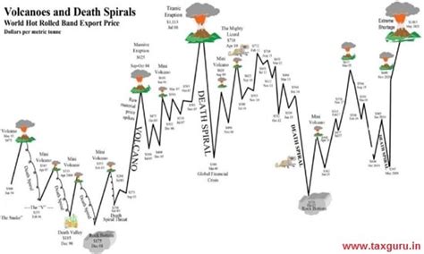 Sunset review investigation on imports of Cold Rolled/cold reduced flat ...