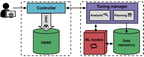 Image result for DBMS Working GIF
