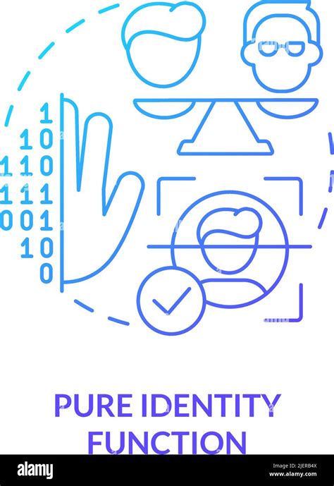 Image result for Identity Function