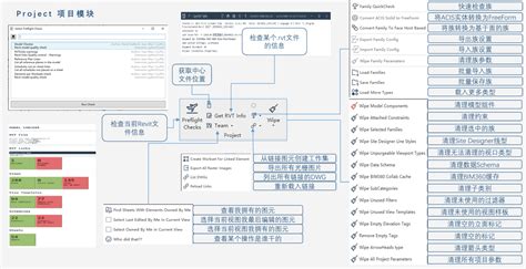 Pyerevit Copy Family to Multiple Sheets 的图像结果