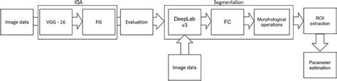 Image result for Image Processing Block Diagram