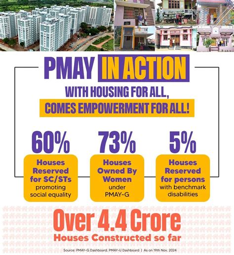 Insights | Empowering The Poor