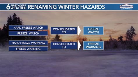 National Weather Service announces new wording for winter hazards
