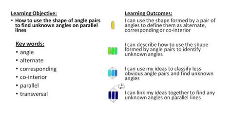 Image result for Why Is Sharing Learning Intentions Important