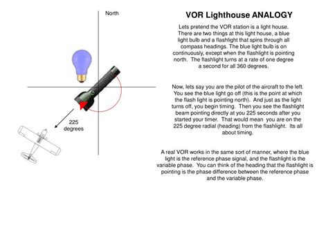 Using VOR Navigation 的图像结果