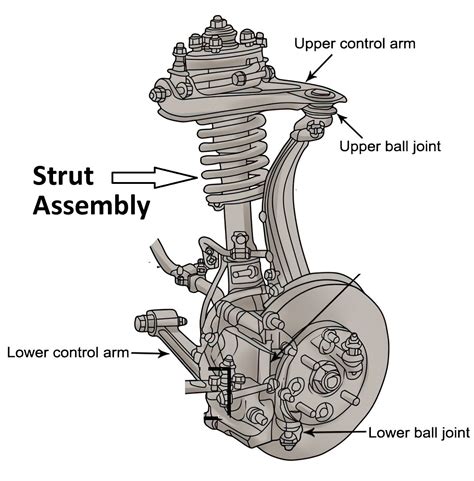 What Is a MacPherson Strut Suspension? Plus Other Related FAQs - In The ...