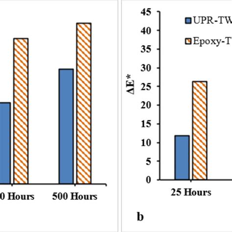 Image result for CIE Lab Color Scale