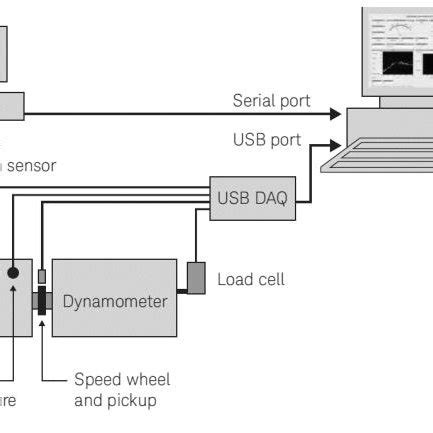 Image result for Basic Process Control System
