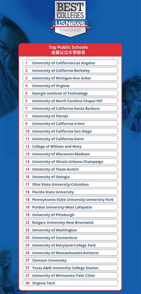 US NEWS 2020美国大学排名公布-翰林国际教育