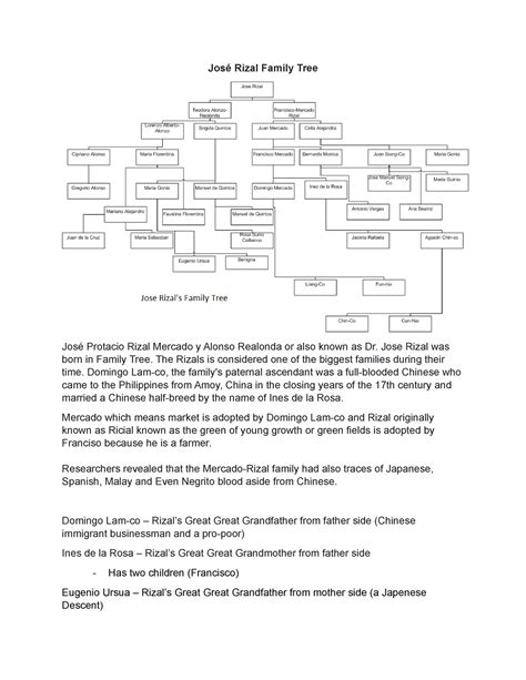 Jose Rizal Family Tree Drawing