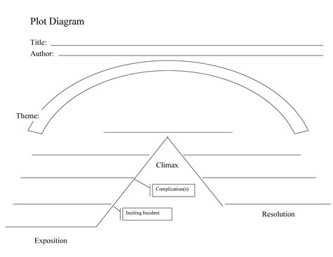 45 Professional Plot Diagram Templates (Plot Pyramid) ᐅ TemplateLab