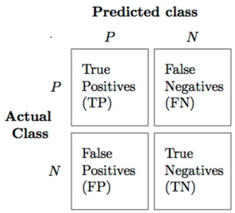 One Aggregated Approach in Multidisciplinary Based Modeling to Predict ...