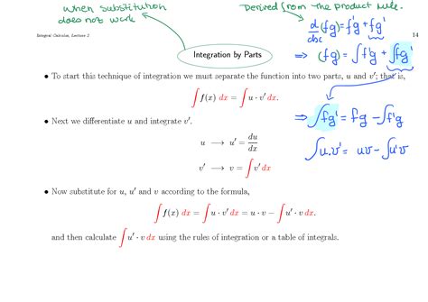 Integration Introduction 的图像结果