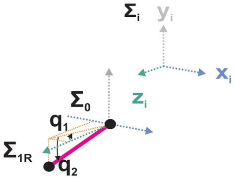 Applied Sciences | Special Issue : Biomechanics and Human Motion Analysis