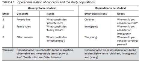 Image result for Example of Operational Definitions