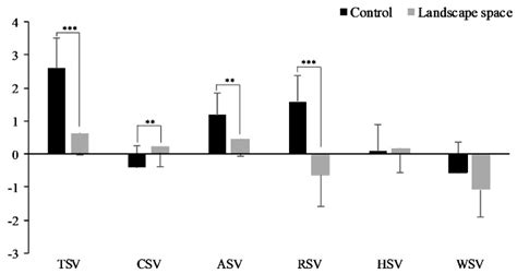 Effect of Landscape Microclimates on Thermal Comfort and Physiological ...