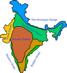 Diagram of Physical features of India | Quizlet