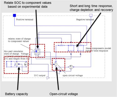 Image result for Battery Modeling in Python
