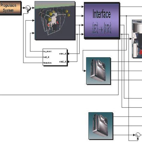Image result for MATLAB Coder Working Block Diagram