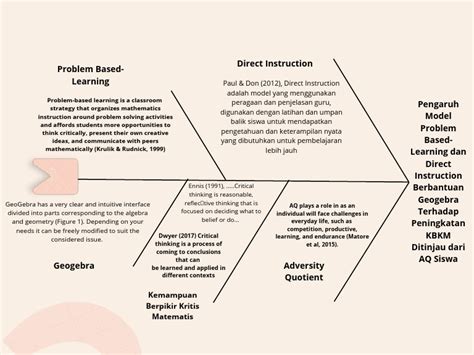 Image result for Position Paper On Problem Based Learning