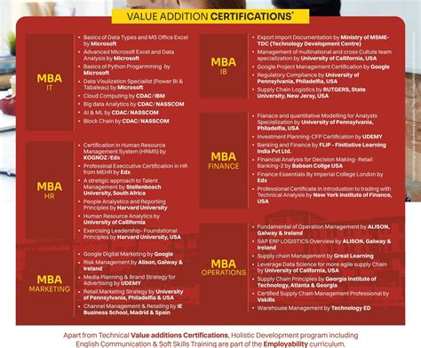 Best MBA College in Greater Noida - | Vishveshwarya Group of ...