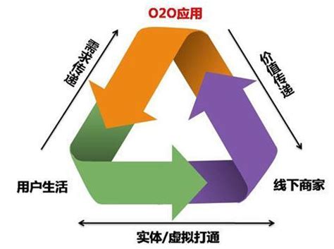 B2B2C多用户商城 产品解决方案 杭州壹米网络科技有限公司
