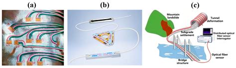 Preliminary Test for 3D Surface Strain Measurement in the Tower and ...