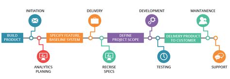ASP .NET Application Development Services in Hyderabad | ASP.NET ...