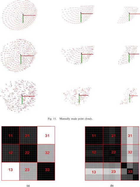 Image result for 3D Vision System Cables Insection