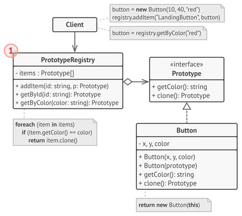What Are Prototype in C Language 的图像结果