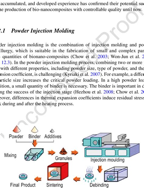 Powder Injection Molding Process 的图像结果