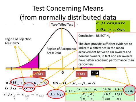 Image result for Hypothesis Testing Statistics Examples