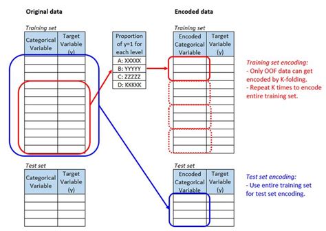 Image result for Transform Variable